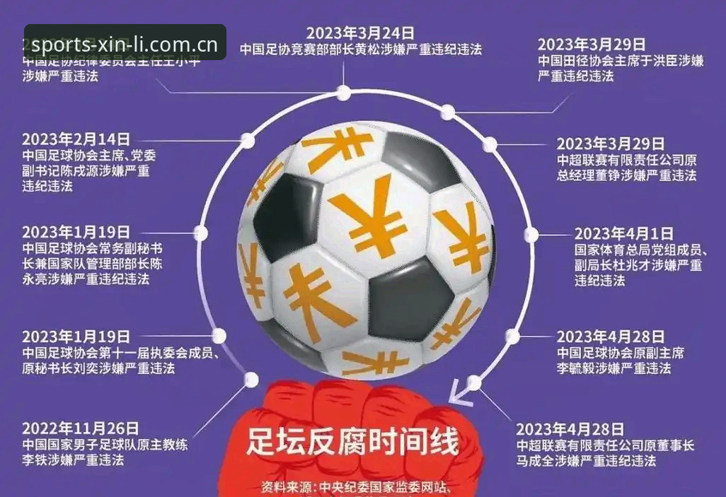 新利体育最新版本2026最新版本 足协禁足名单对比分析:终身禁赛vs五年禁赛,足球反腐风暴下的行业警示